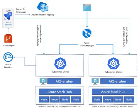 what is azure stack hub
