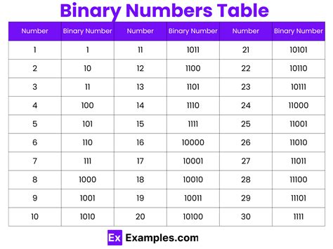 what is b in binary