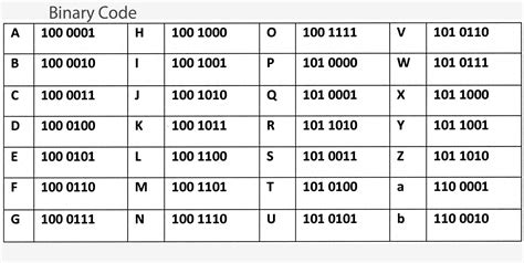 what is b in binary code