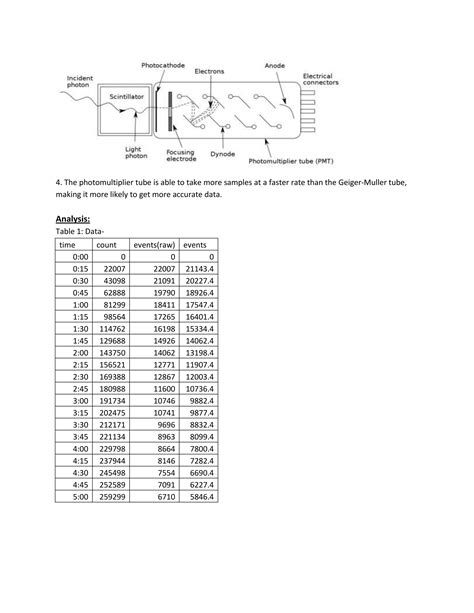 what is ba in lab work