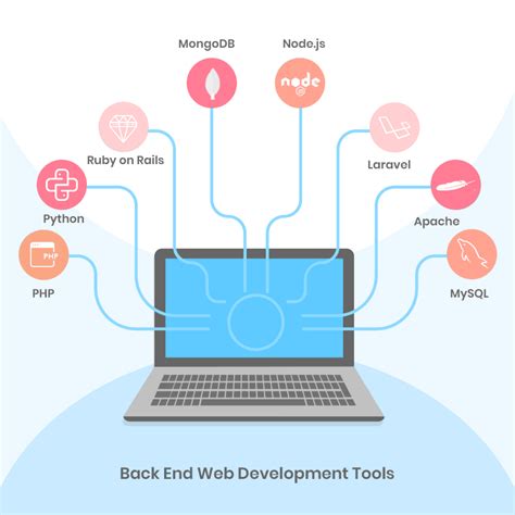 what is back end web development