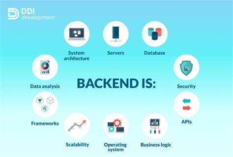 what is backend api development