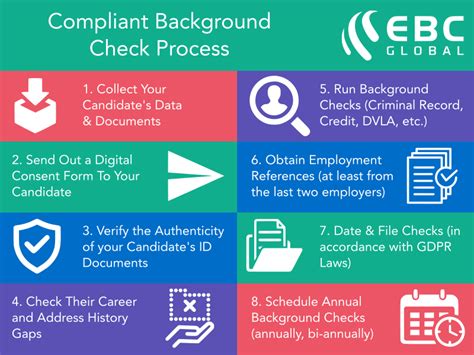 what is background check in selection process