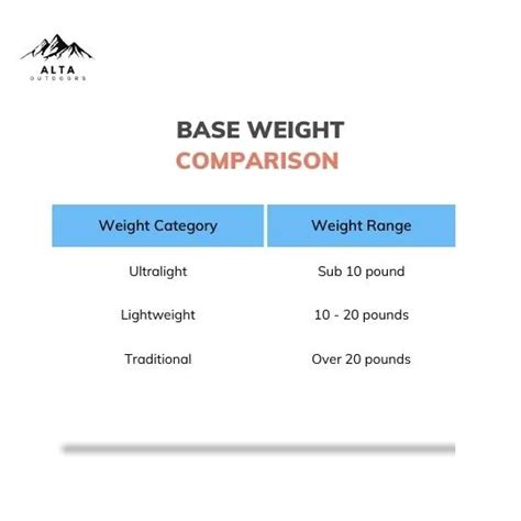 What Is Backpacking Base Weight