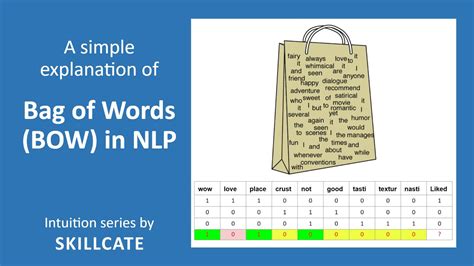 what is bag of words model in nlp