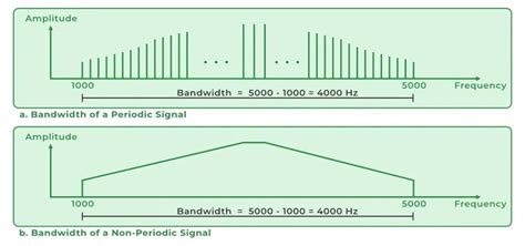 what is bandwidth in communication