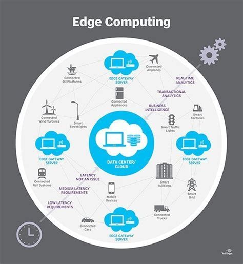 what is bandwidth in edge computing