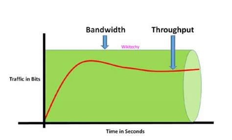 what is bandwidth in network analysis