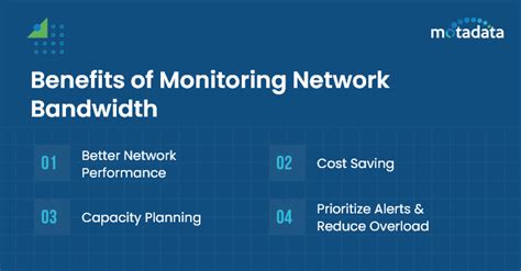 What Is Bandwidth Monitoring
