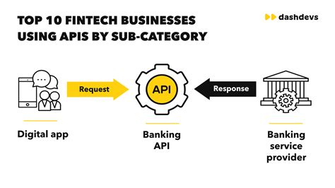 what is bank api code