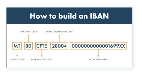 what is bank code