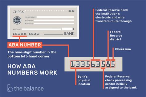 what is bank code or aba number
