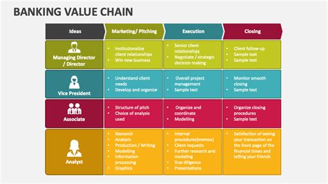 What Is Banking Value Chain