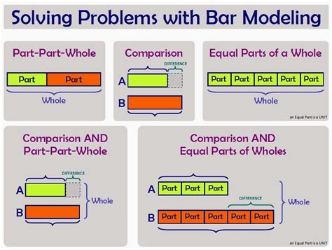 what is bar modelling in maths
