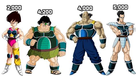 what is bardock's power level