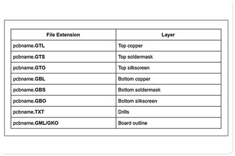 What Is Barebone Design