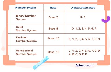 what is base 2 in math