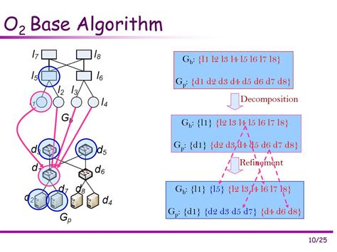 what is base algorithm