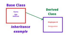 what is base class and derived class in python explain with an example