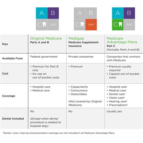 what is base plan coverage
