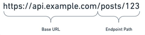 what is base url in api example