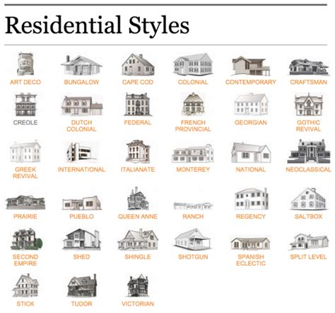 what is basic architectural style