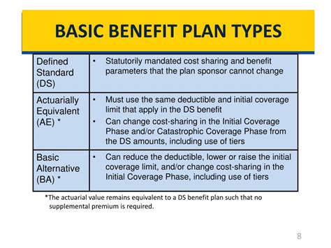 What Is Basic Benefit Plan