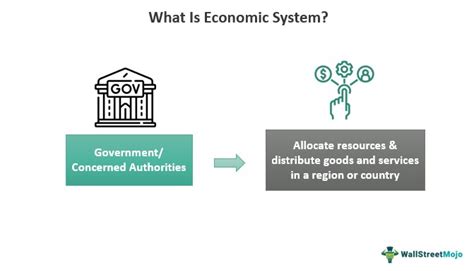 What Is Basic Economic System