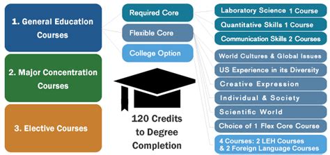 what is basic education/degree/course
