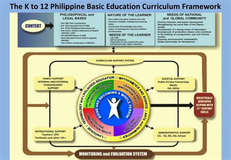 what is basic education curriculum framework