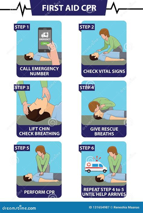 what is basic first aid and cpr