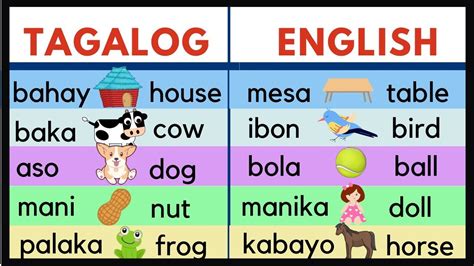 what is basic in tagalog to english