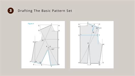 what is basic pattern set
