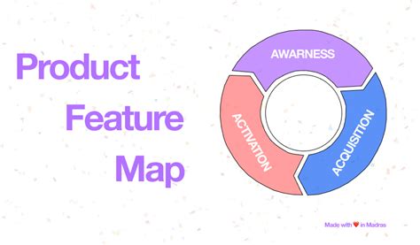 What Is Basic Product Feature