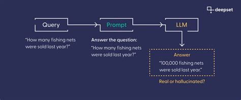 what is basic query prompting mode used for in a large language model