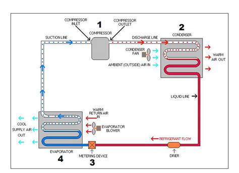 What Is Basic Refrigeration System
