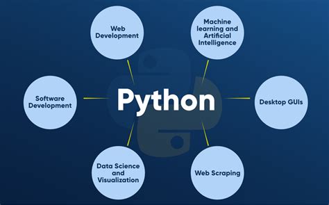 what is basics of python programming