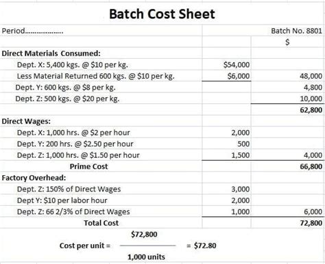 what is batch costing in cost accounting with example