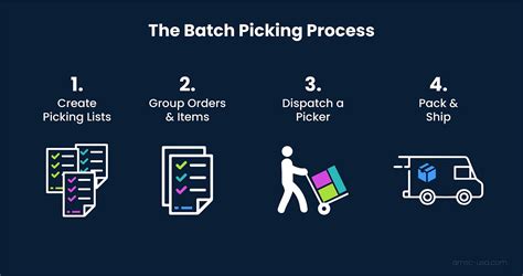 What Is Batch Picking In Warehouse