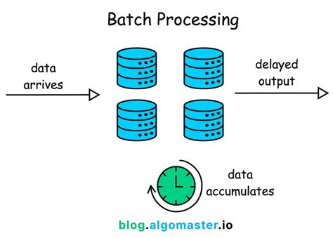 what is batch processing and stream processing