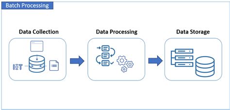 what is batch processing in banking