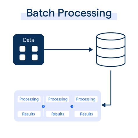 what is batch processing in cloud computing