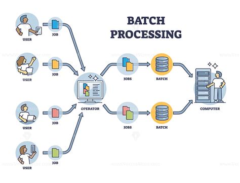what is batch processing in database