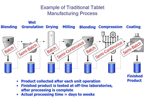 what is batch processing in manufacturing
