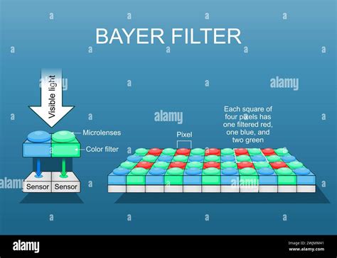 What Is Bayer Color Filter Array