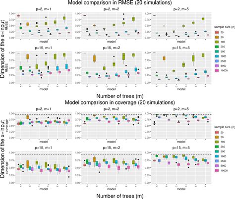 what is bayesian additive regression trees