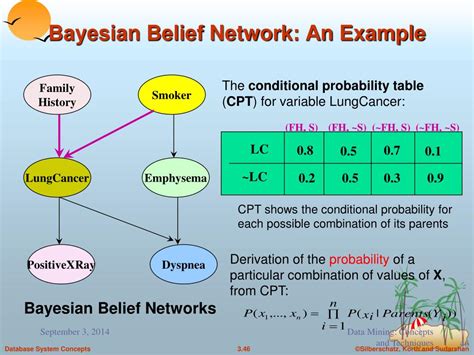 What Is Bayesian Belief Network In Data Mining