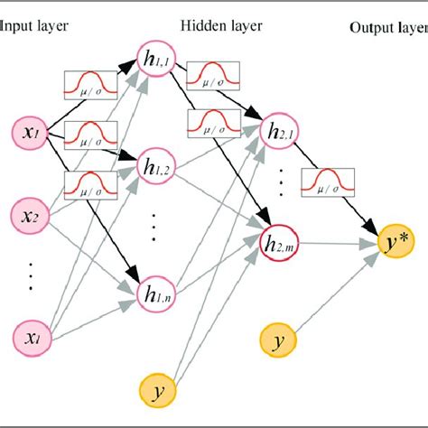 what is bayesian deep learning