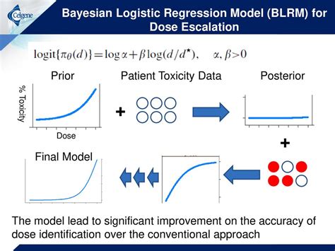 what is bayesian logistic regression