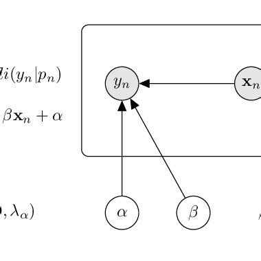 what is bayesian logistic regression model